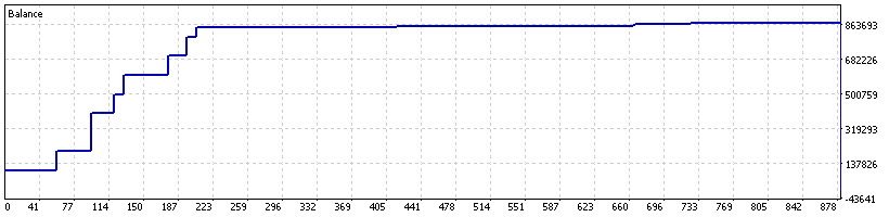 Balance graph Graph